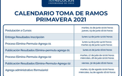 Calendario Toma de Ramos Primavera 2021