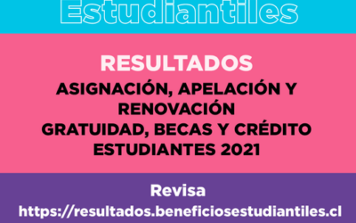 Resultados renovación beneficios