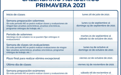 Calendario Académico Primavera 2021