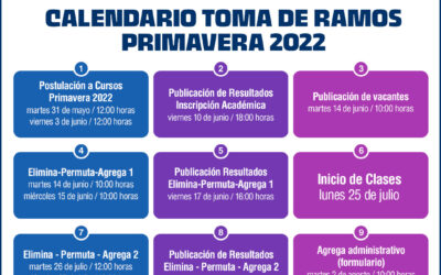 Calendario Toma de Ramos Primavera 2022