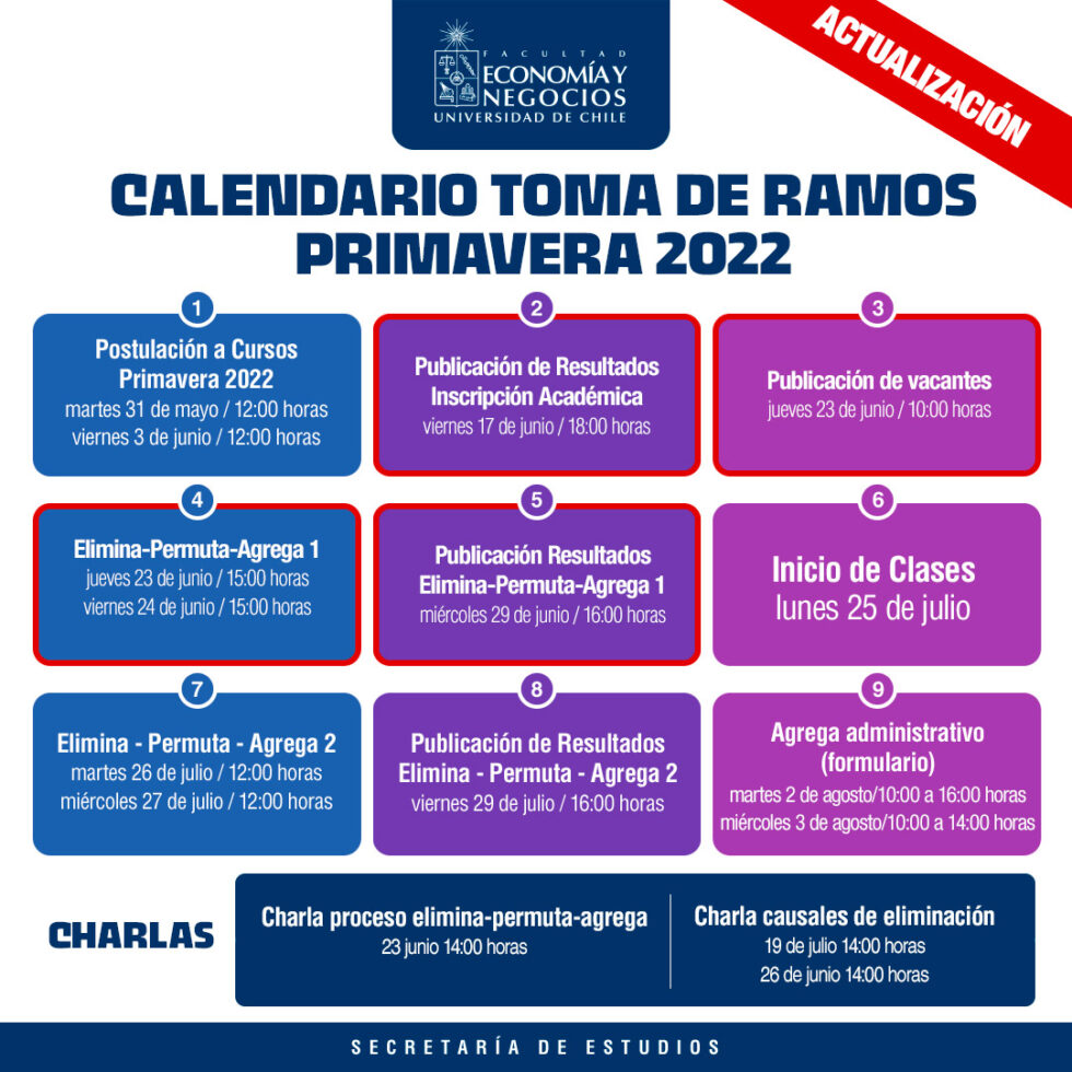 Calendario Toma de Ramos Pregrado FEN