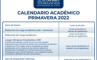 Fechas importantes primavera 2022