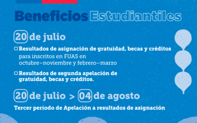 Resultados asignación de beneficios