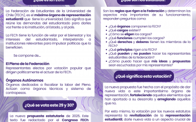 ¿Qué hay que saber sobre la FECh